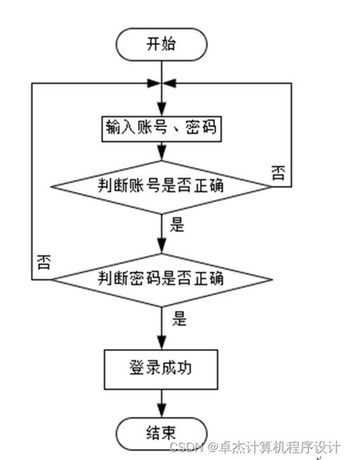 基于Django的美食網(wǎng)站設(shè)計(jì)與實(shí)現(xiàn)