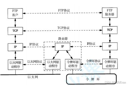 計算機網(wǎng)絡(luò)設(shè)計成果轉(zhuǎn)讓 基礎(chǔ)概念、流程與實踐指南