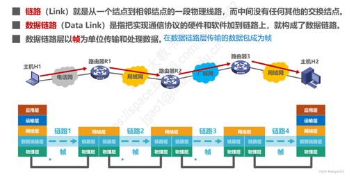 計算機網(wǎng)絡(luò)微課堂 數(shù)據(jù)鏈路層核心技術(shù)解析與設(shè)計成果轉(zhuǎn)讓
