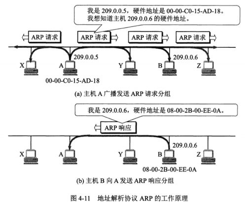 計算機網(wǎng)絡(luò)設(shè)計中的網(wǎng)絡(luò)層核心技術(shù)與挑戰(zhàn)