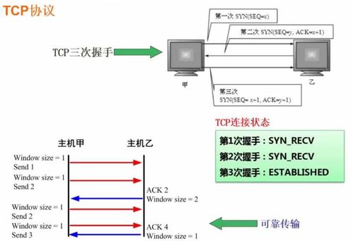 軟件設(shè)計師視角下的計算機網(wǎng)絡(luò)與網(wǎng)絡(luò)設(shè)計精要筆記