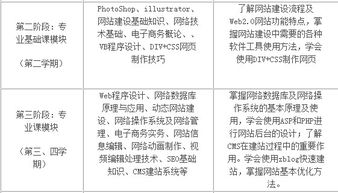 從職高到計算機網(wǎng)絡(luò)設(shè)計 如何通過成果轉(zhuǎn)讓邁入大專新天地