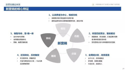 從變化到心法 360揭秘互聯(lián)網(wǎng)下半場(chǎng)新?tīng)I(yíng)銷
